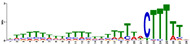 graphic file with name genes-12-01351-i003.jpg