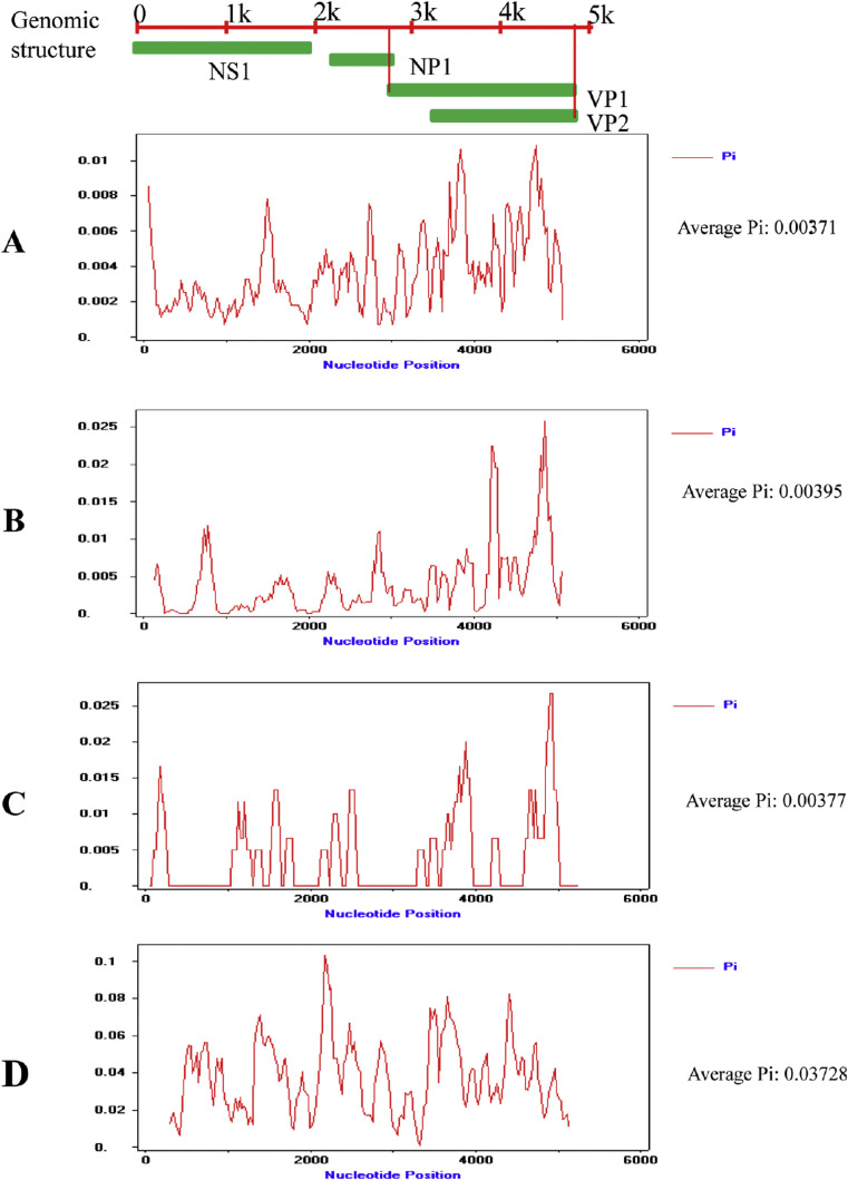 Figure 5