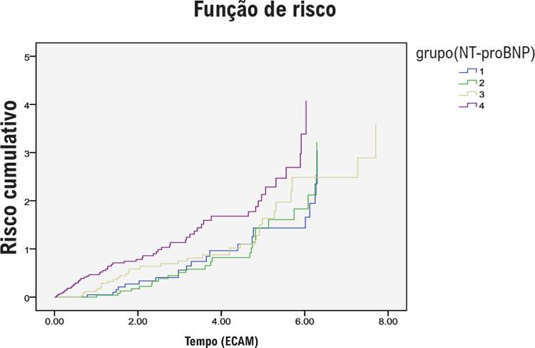 Figura 2