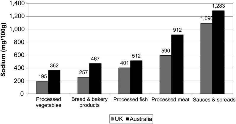 FIGURE 4.