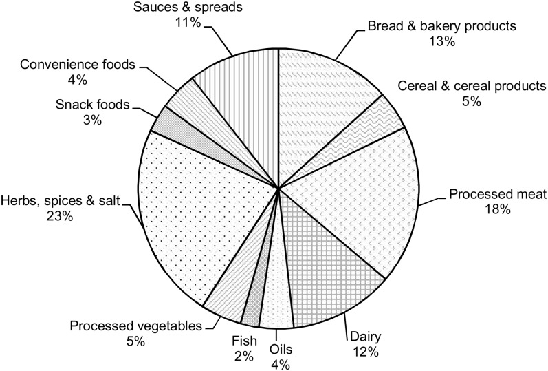 FIGURE 1.