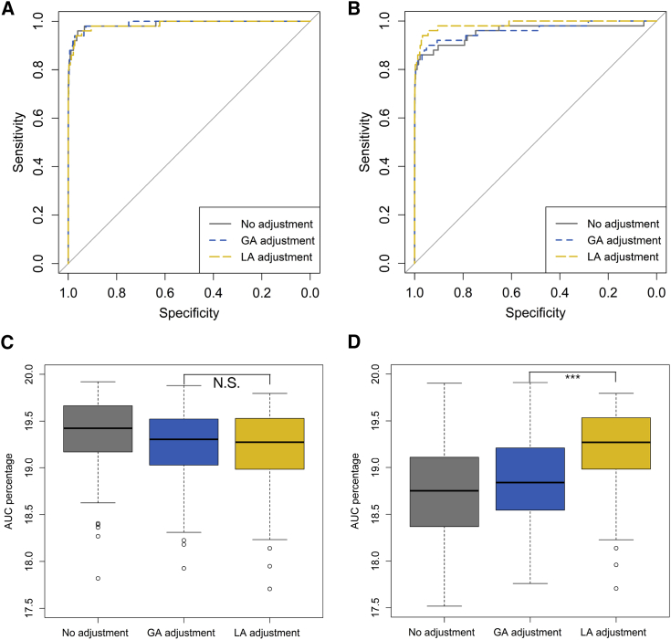 Figure 2