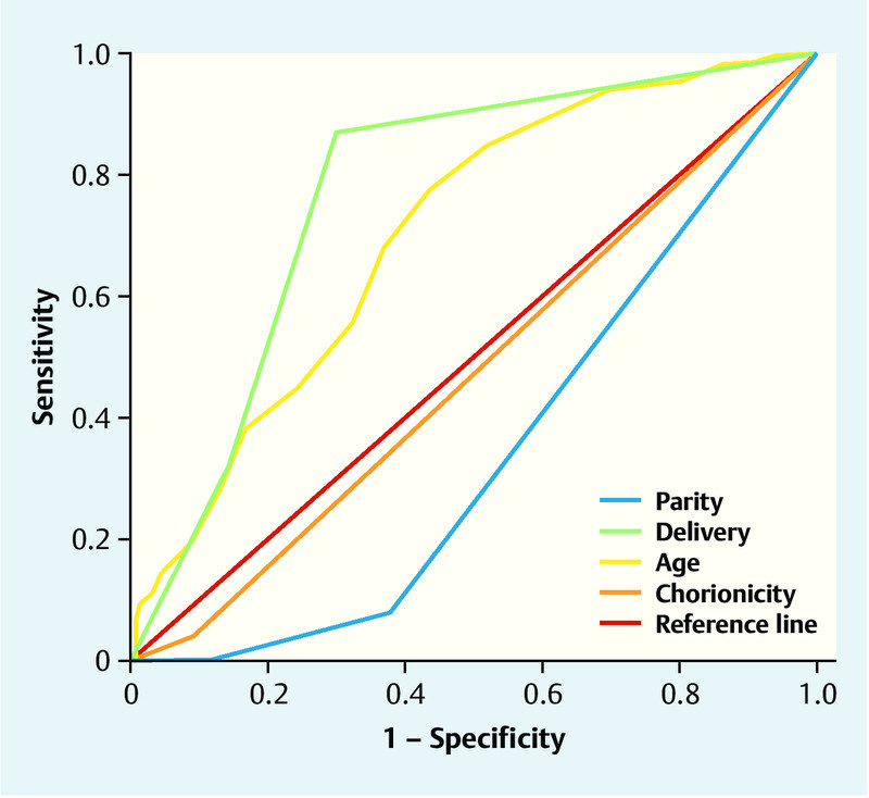 Fig. 1