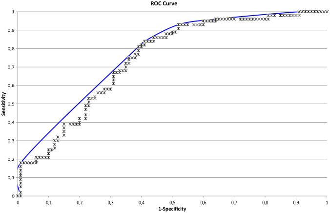 Fig. 2