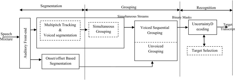 Fig. 6