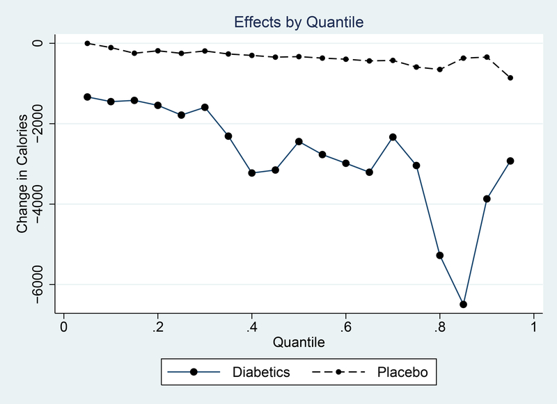 Figure 5: