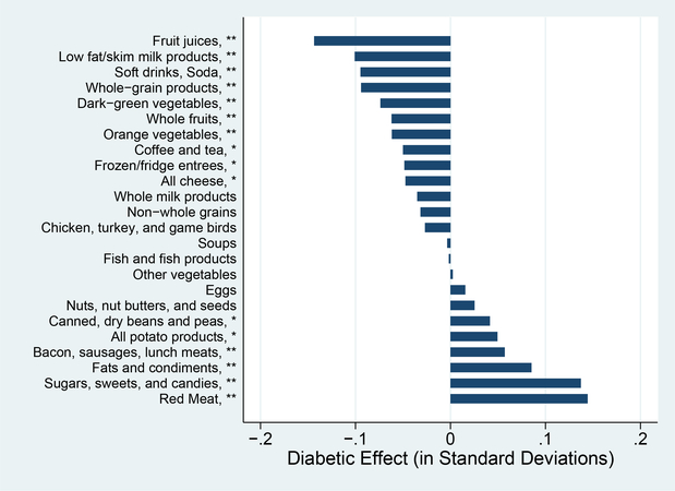 Figure 6: