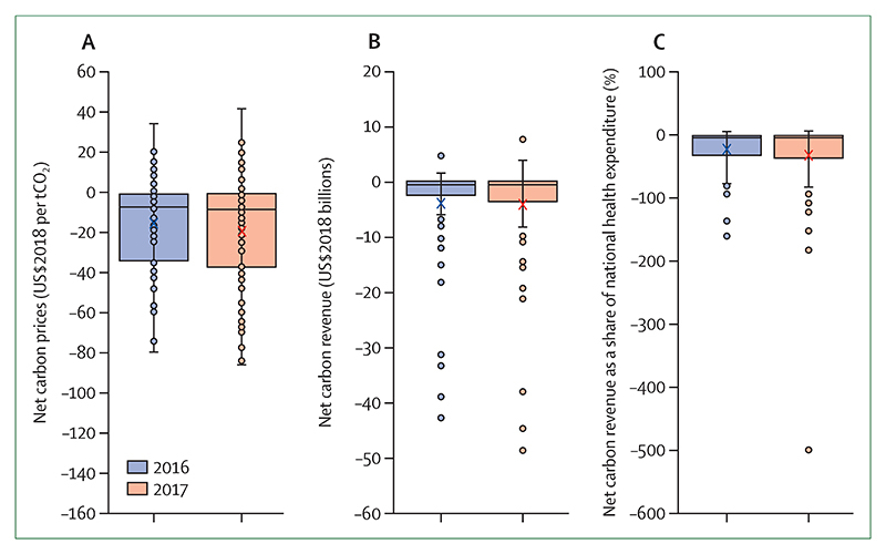 Figure 25