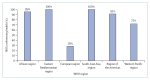 Figure 28