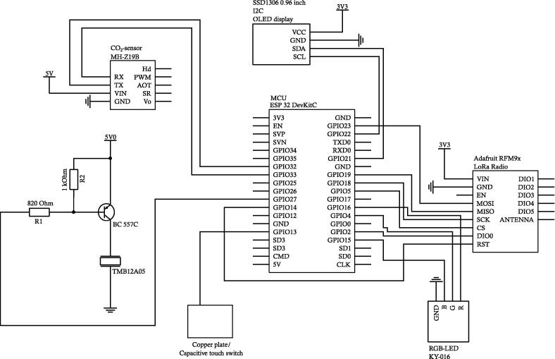 Fig. 3