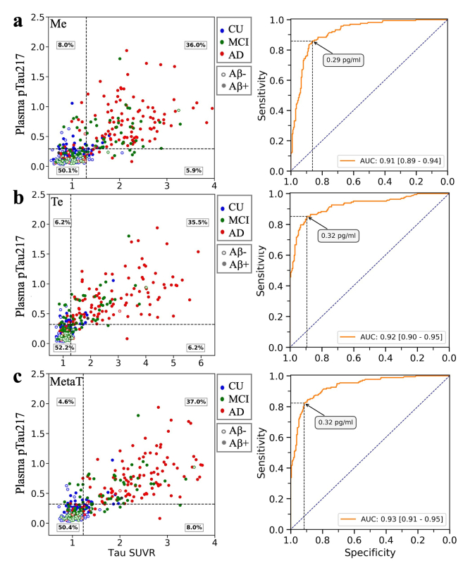 Supplementary Figure S1