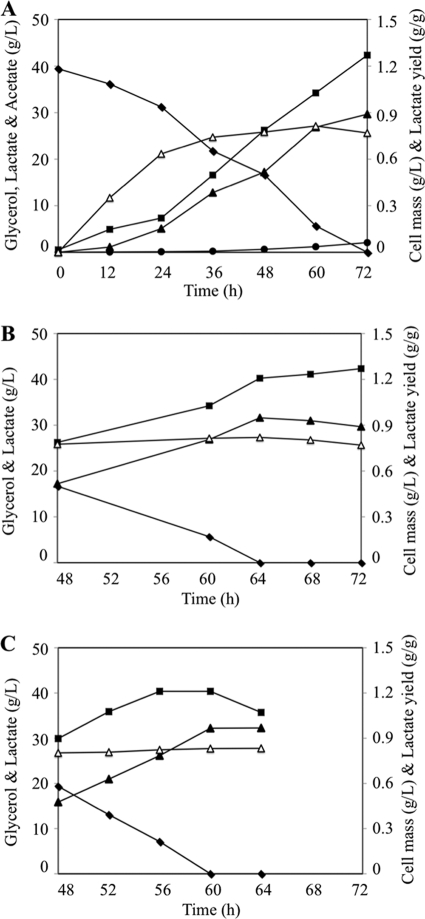 FIG. 6.