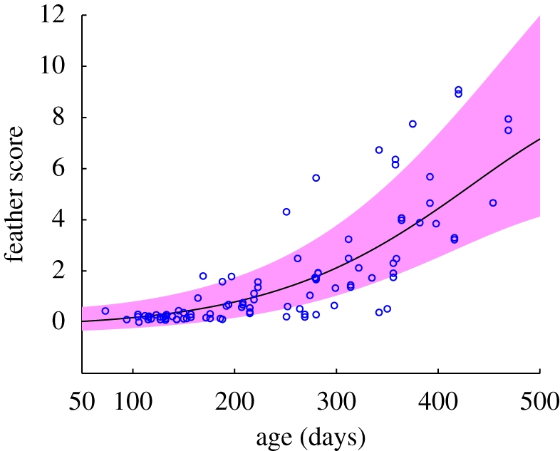 Figure 5.