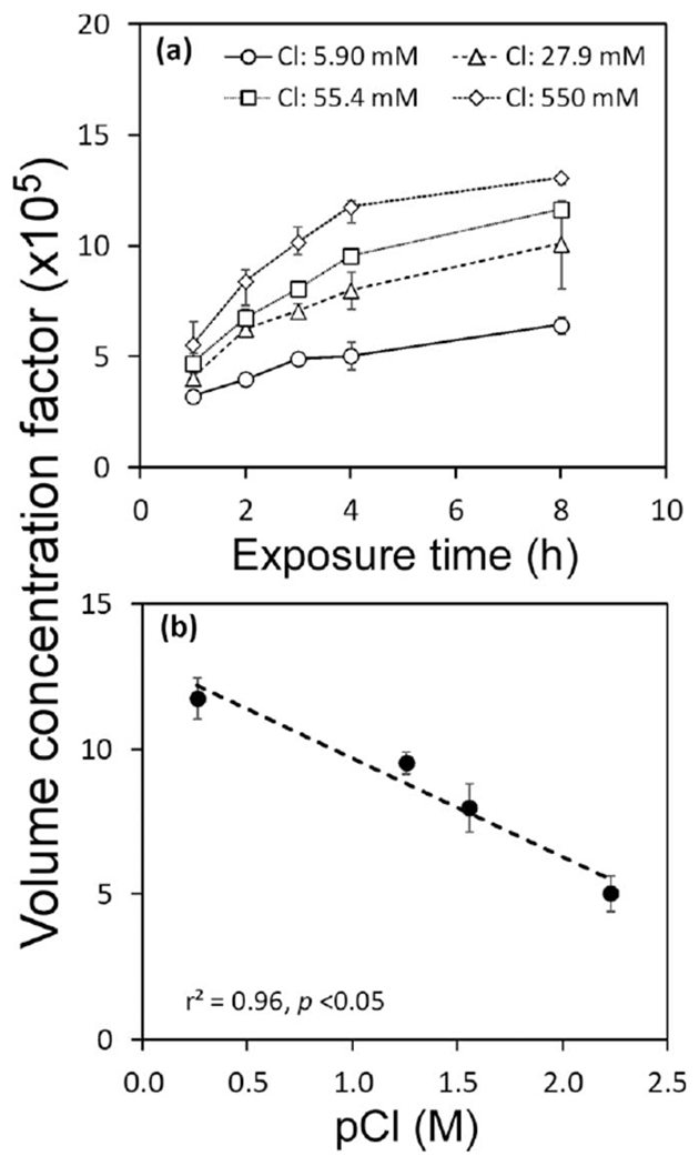 Fig. 8.