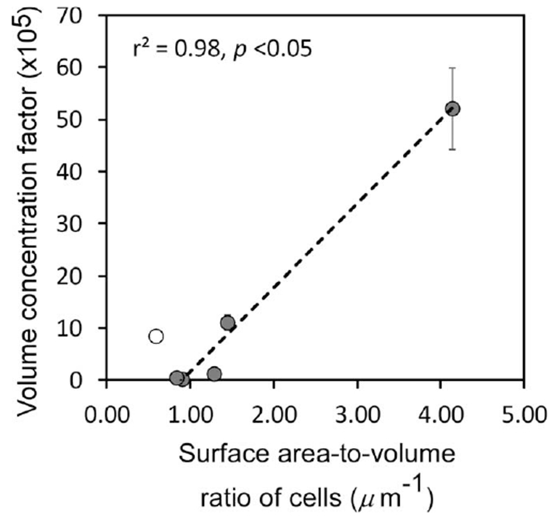 Fig. 9.