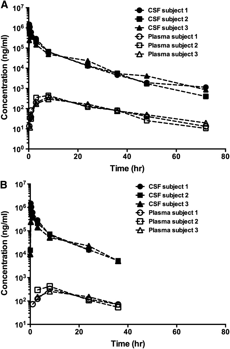 Fig. 5.