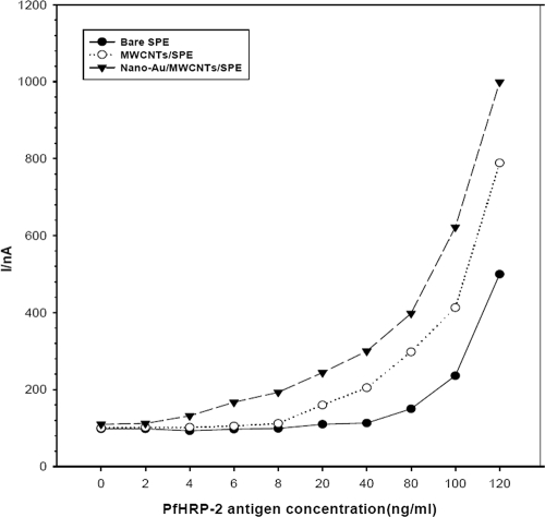 FIG. 7.