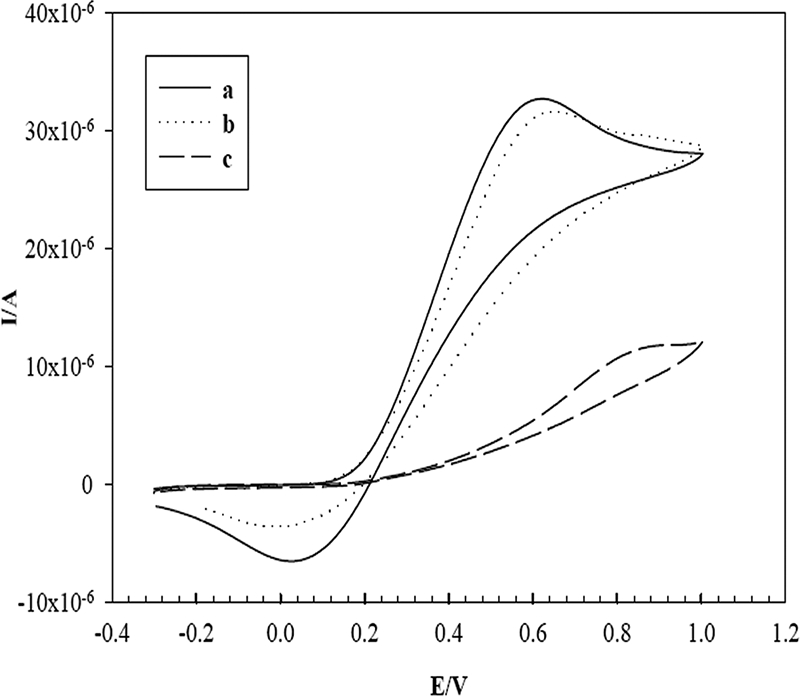 FIG. 2.