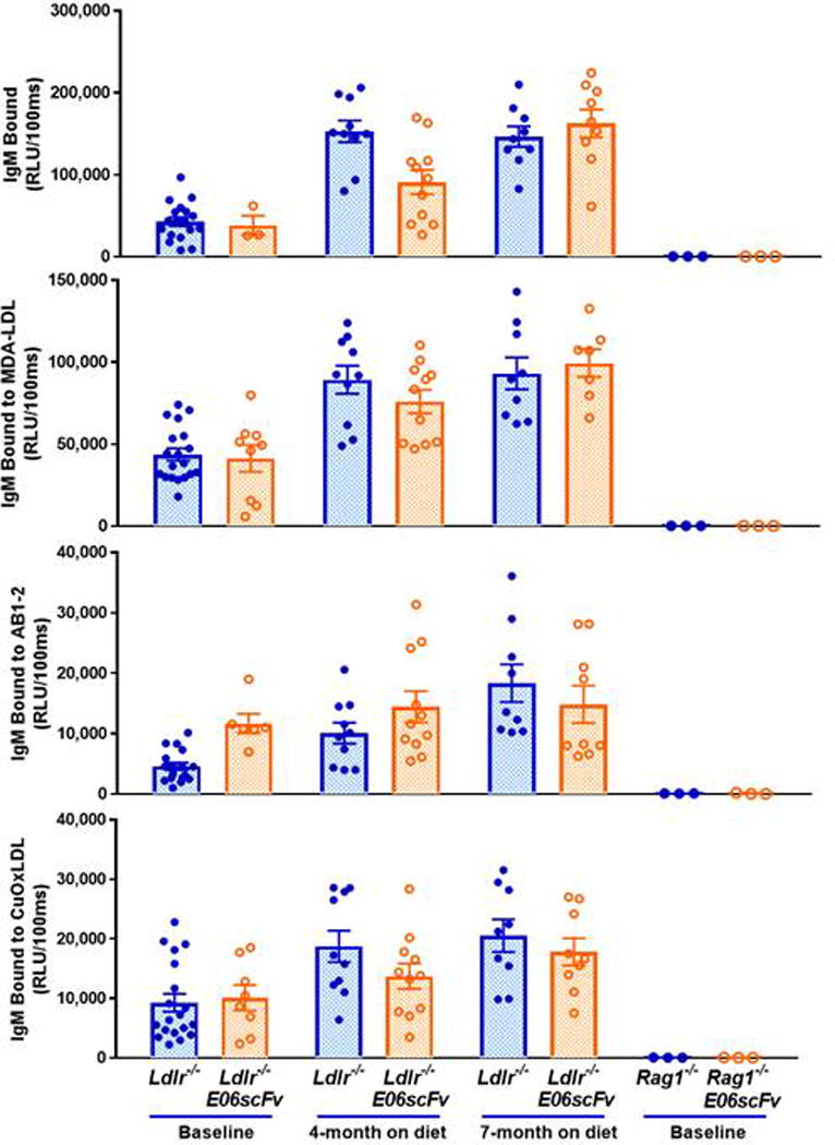 Extended Data Figure 2