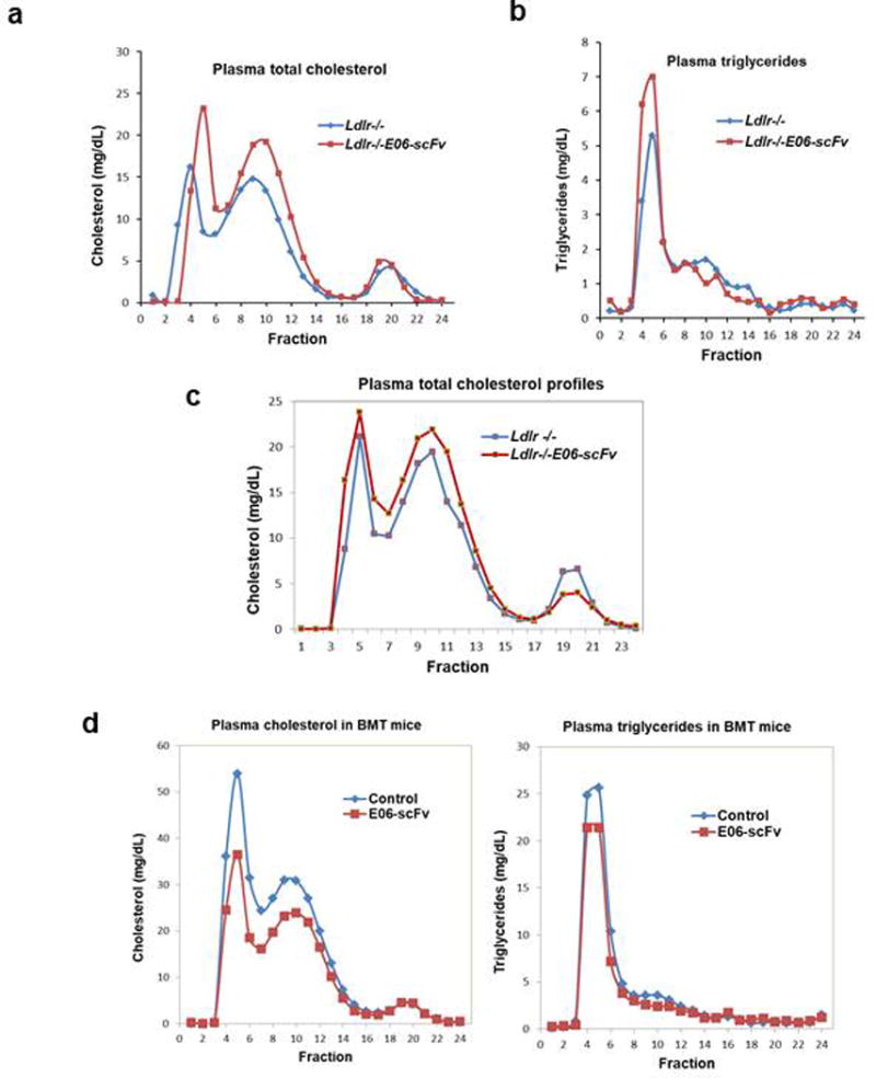 Extended Data Figure 4