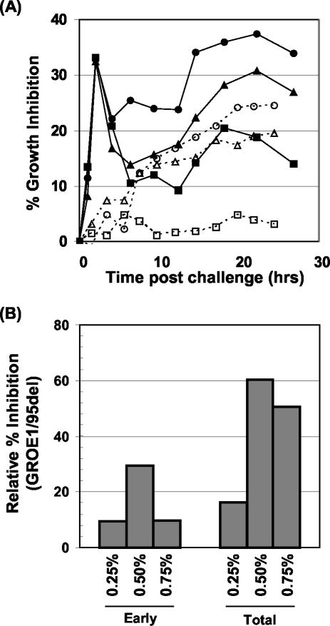 FIG. 9.