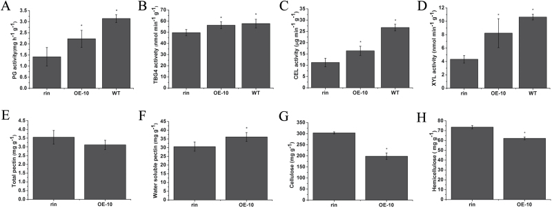 Fig. 9.