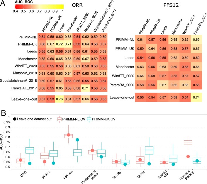 Extended Data Fig. 5