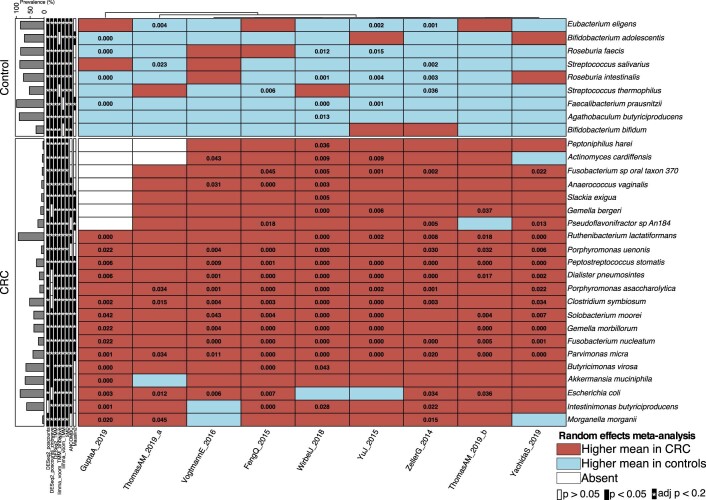 Extended Data Fig. 7