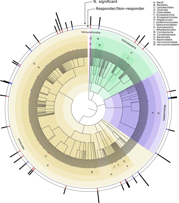 Extended Data Fig. 6