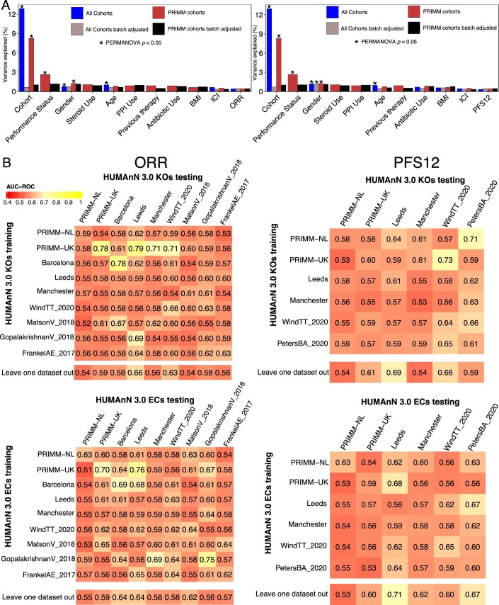 Extended Data Fig. 4