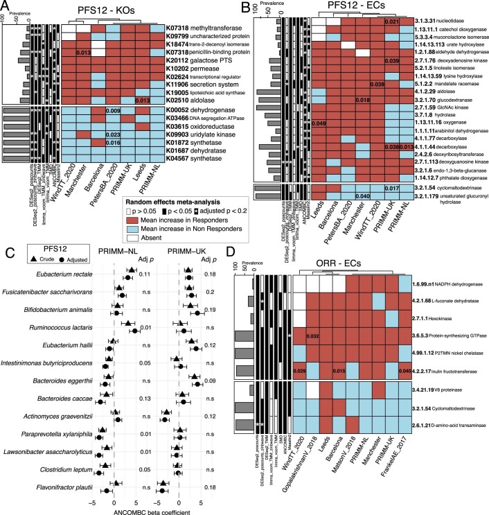 Extended Data Fig. 8