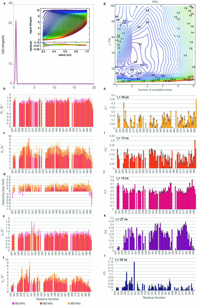 Extended Data Fig. 1