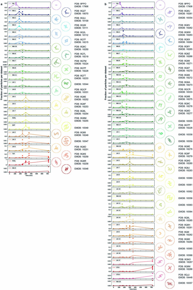 Extended Data Fig. 7