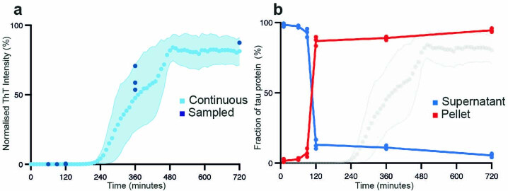 Extended Data Fig. 2