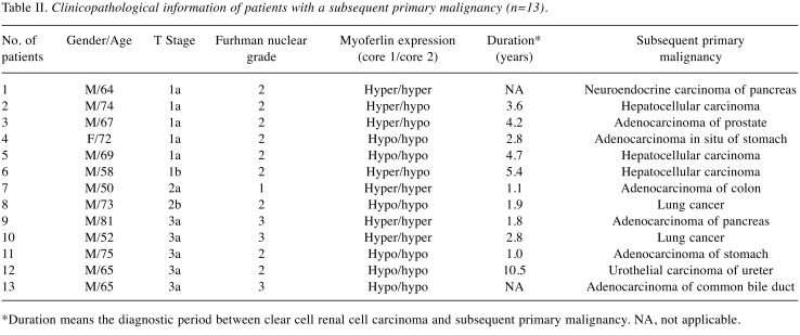 graphic file with name in_vivo-33-1106-i0001.jpg