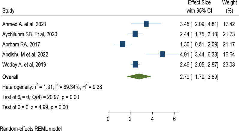 Fig. 10