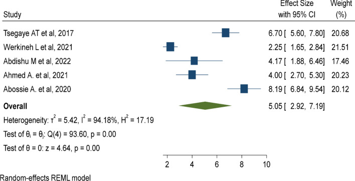 Fig. 9