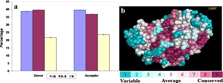 Fig. 7