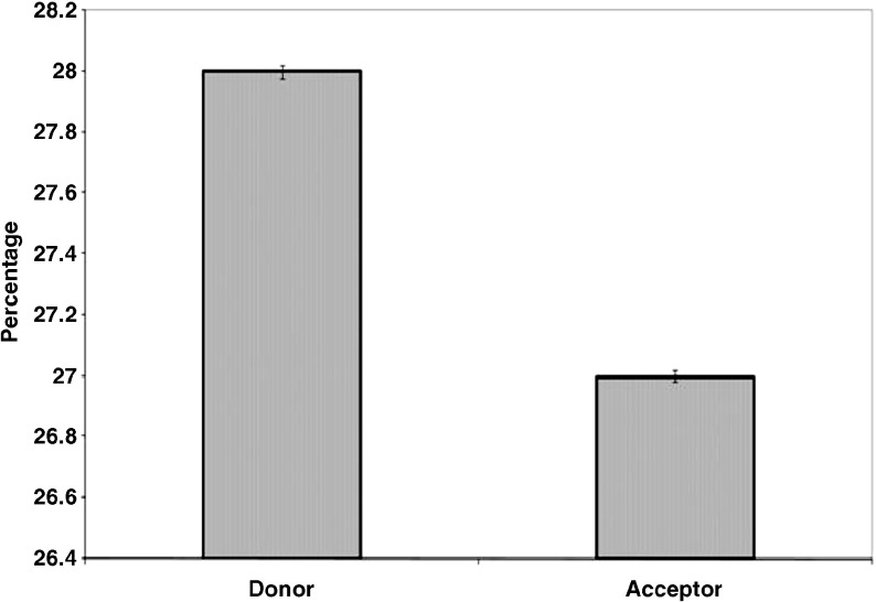 Fig. 6