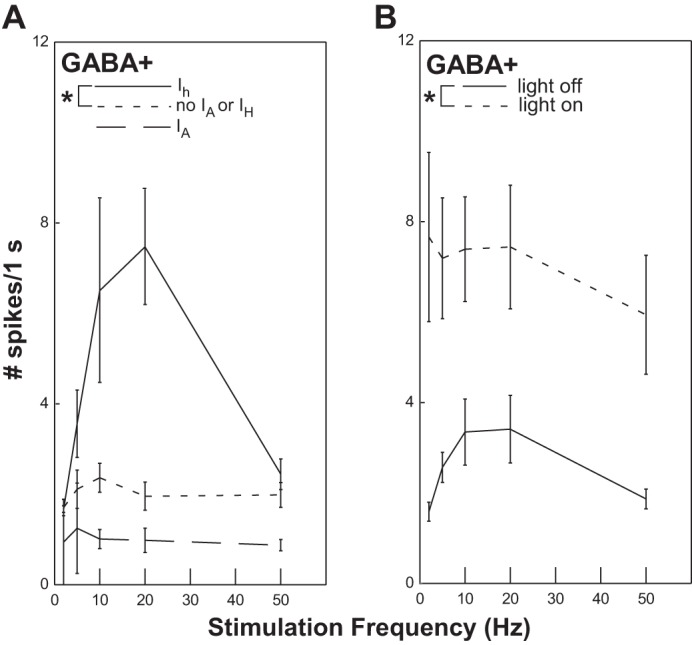 Fig. 10.