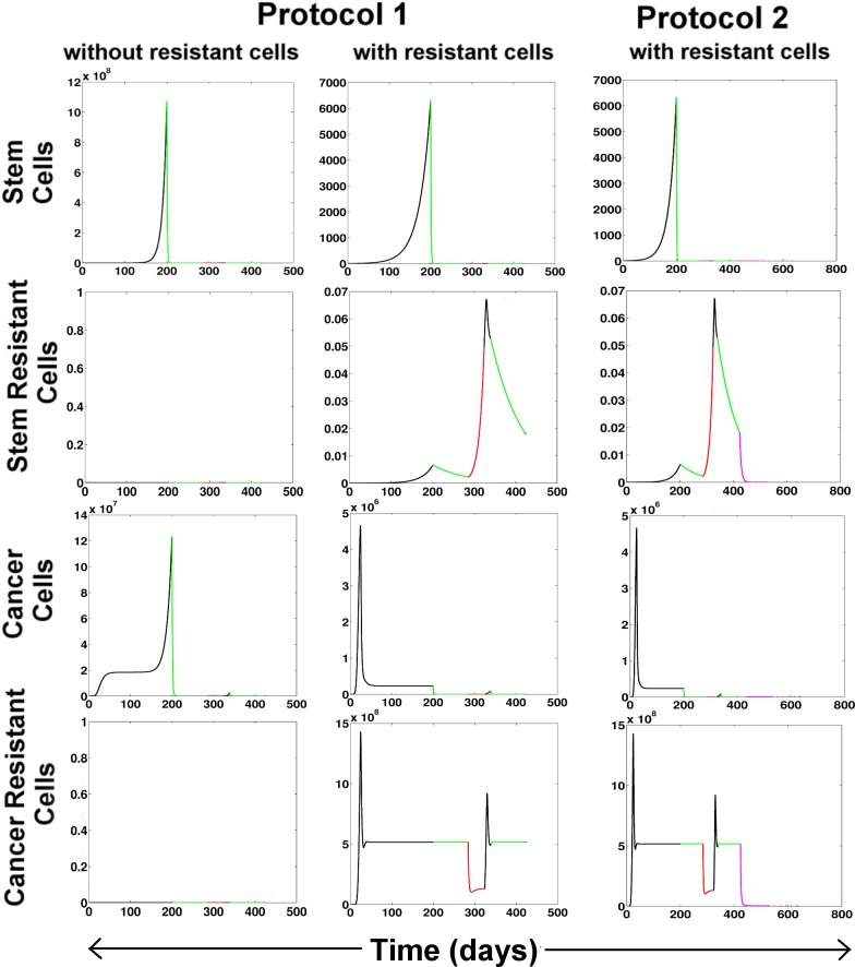 Fig 4