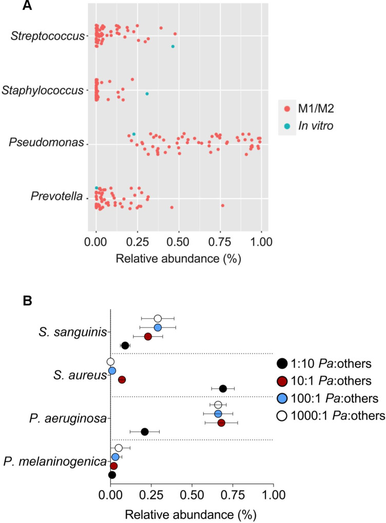 Figure 1—figure supplement 4.