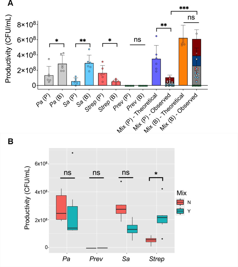 Figure 1—figure supplement 3.