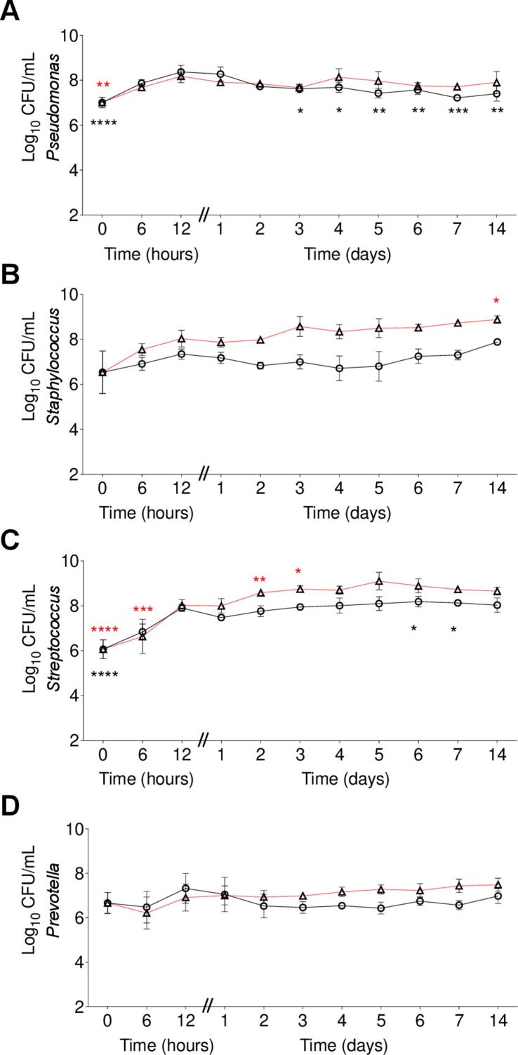 Figure 1—figure supplement 6.