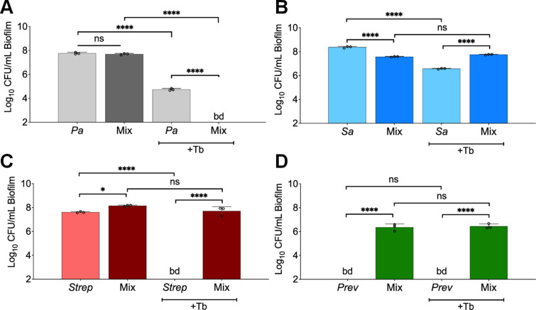 Figure 2—figure supplement 7.