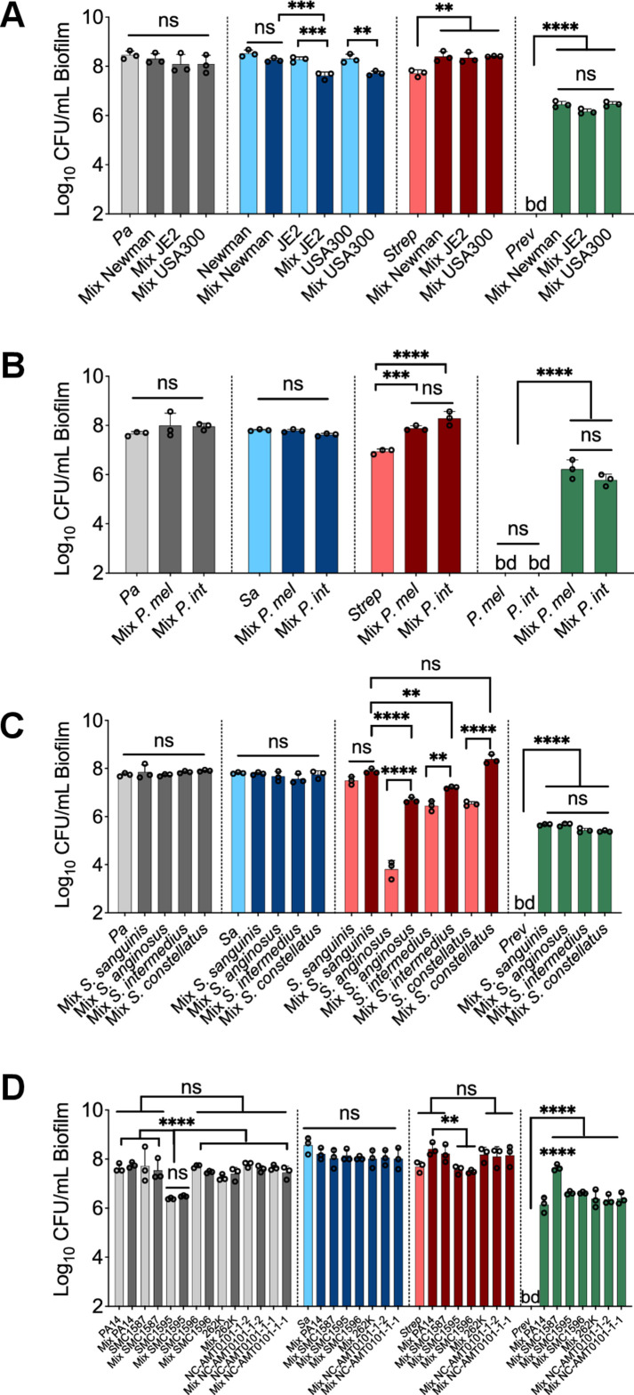 Figure 1—figure supplement 5.