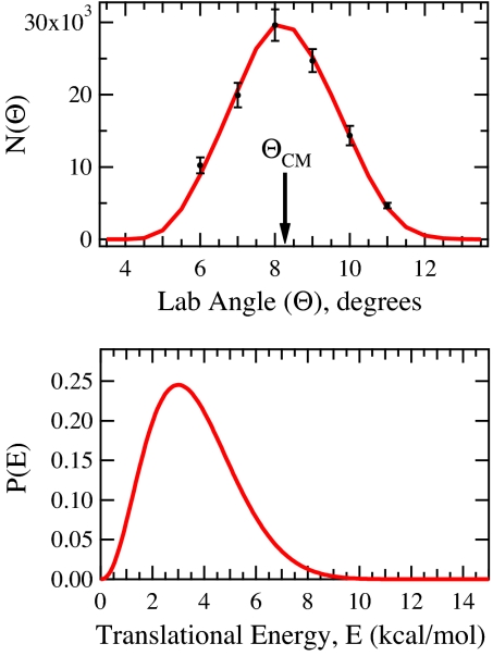 Fig. 3.