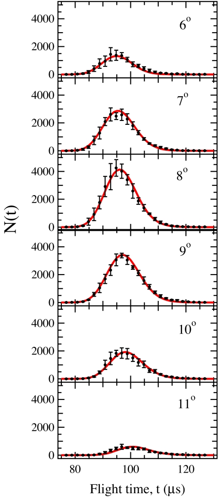 Fig. 4.