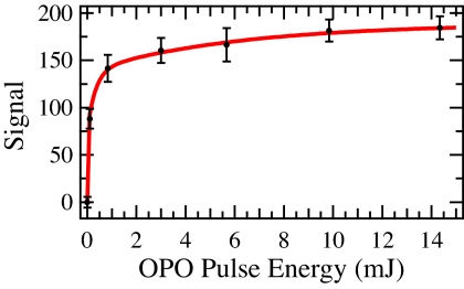 Fig. 5.