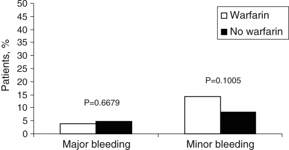 Figure 3)